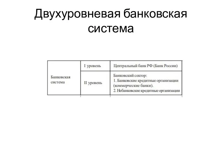 Двухуровневая банковская система