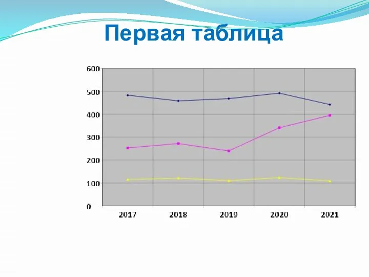 Первая таблица