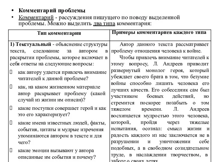 Комментарий проблемы Комментарий - рассуждения пишущего по поводу выделенной проблемы. Можно выделить два типа комментария: