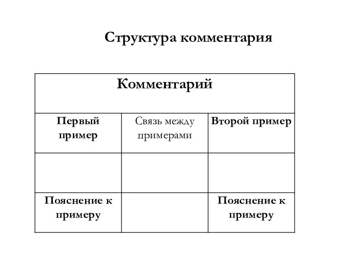 Структура комментария