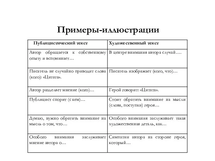 Примеры-иллюстрации