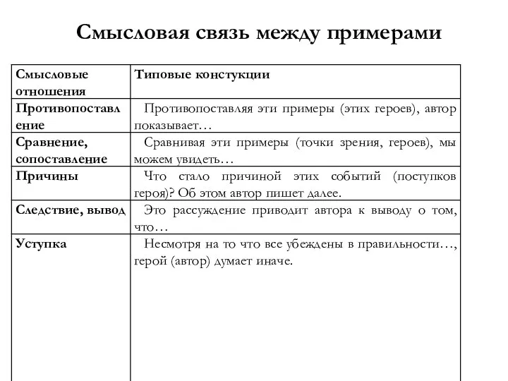 Смысловая связь между примерами