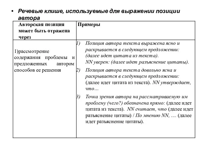 Речевые клише, используемые для выражении позиции автора