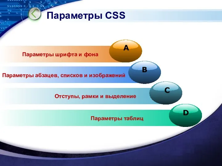 Параметры CSS