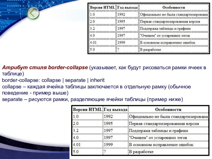 Атрибут стиля border-collapse (указывает, как будут рисоваться рамки ячеек в таблице)