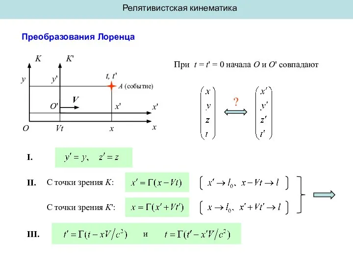 Преобразования Лоренца K K' x x' O O' x Vt A