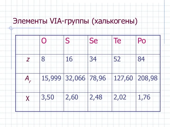 Элементы VIА-группы (халькогены)