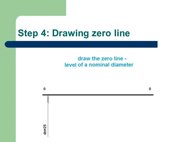 Step 4: Drawing zero line