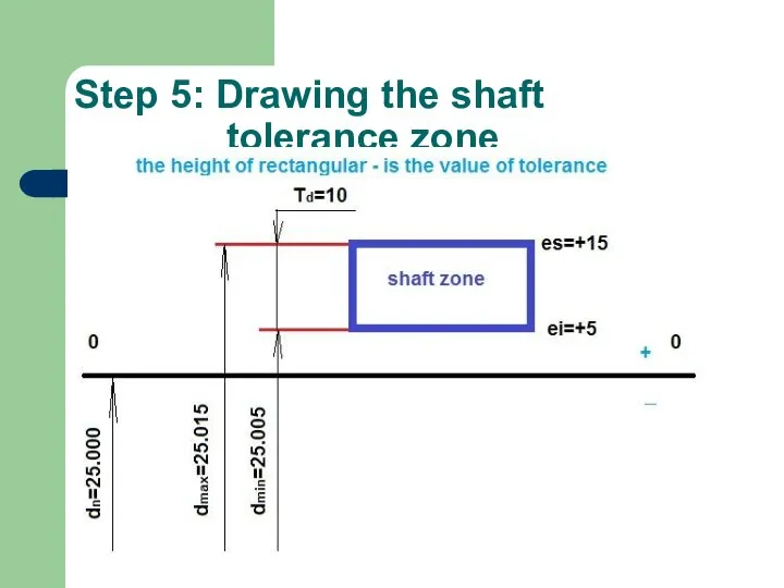 Step 5: Drawing the shaft tolerance zone