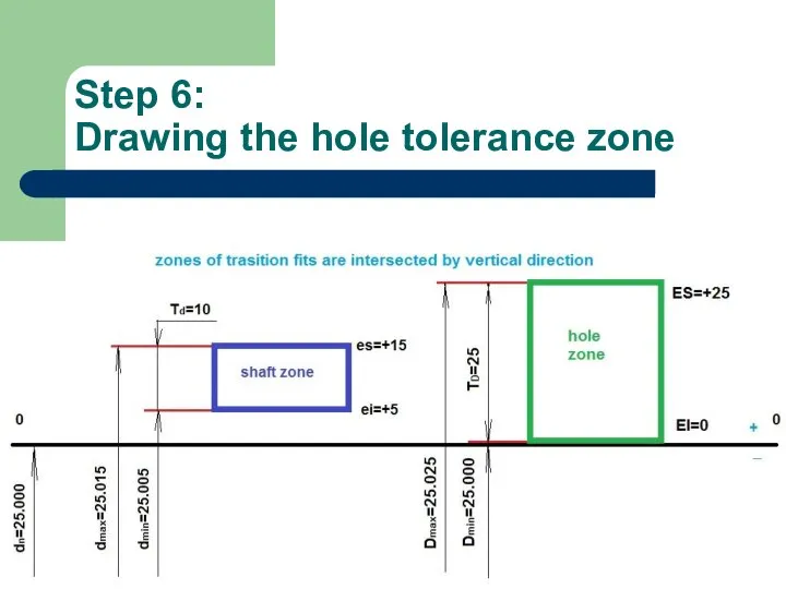 Step 6: Drawing the hole tolerance zone