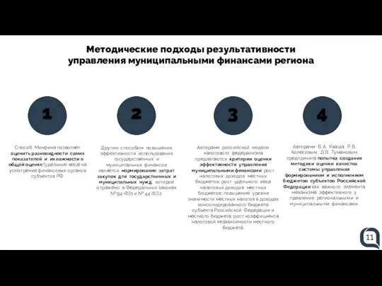 Методические подходы результативности управления муниципальными финансами региона 11 1 2 Способ