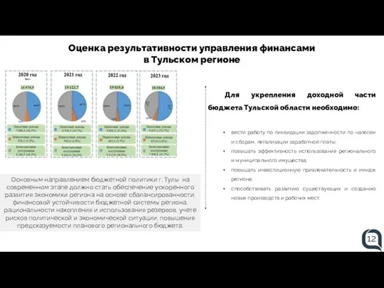 Оценка результативности управления финансами в Тульском регионе Основным направлением бюджетной политики