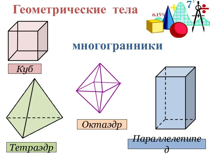 Геометрические тела Куб Параллелепипед Тетраэдр Октаэдр многогранники