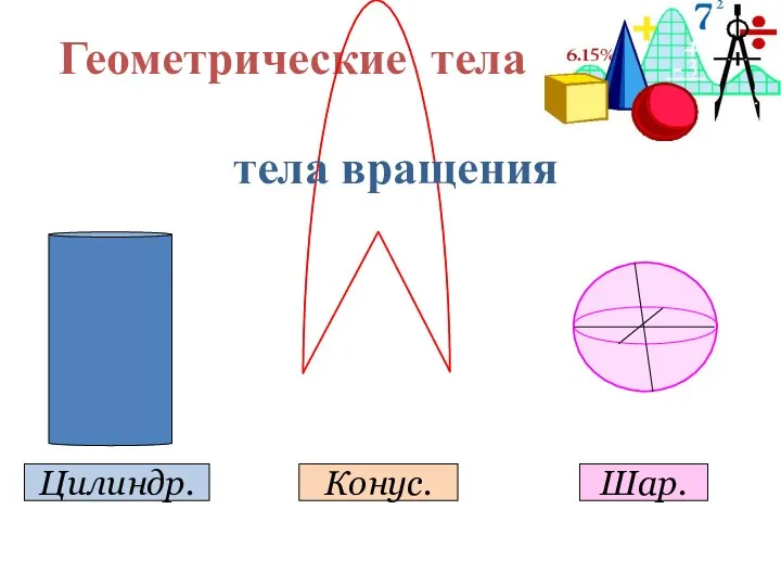 Геометрические тела Цилиндр. Конус. Шар. тела вращения