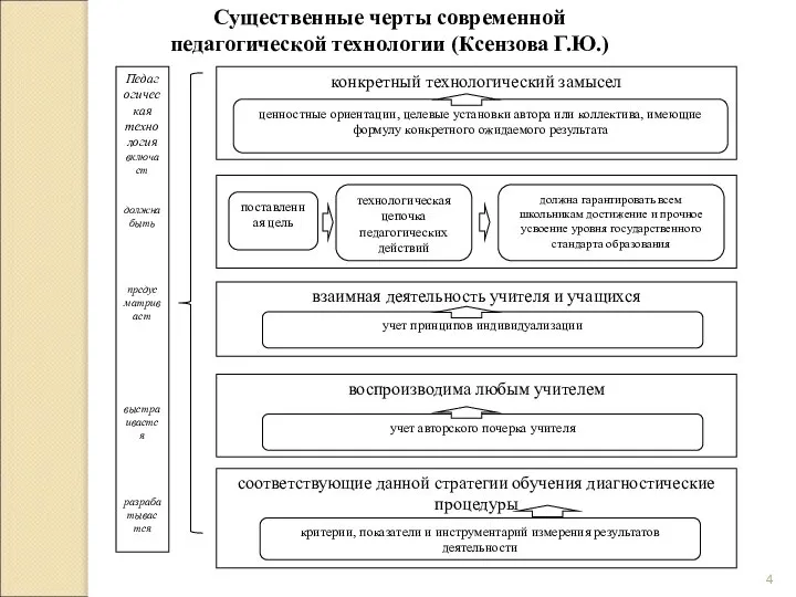 конкретный технологический замысел ценностные ориентации, целевые установки автора или коллектива, имеющие