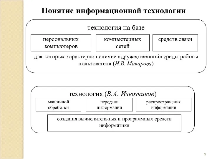 технология (В.А. Извозчиков) машинной обработки передачи информации распространения информации создания вычислительных