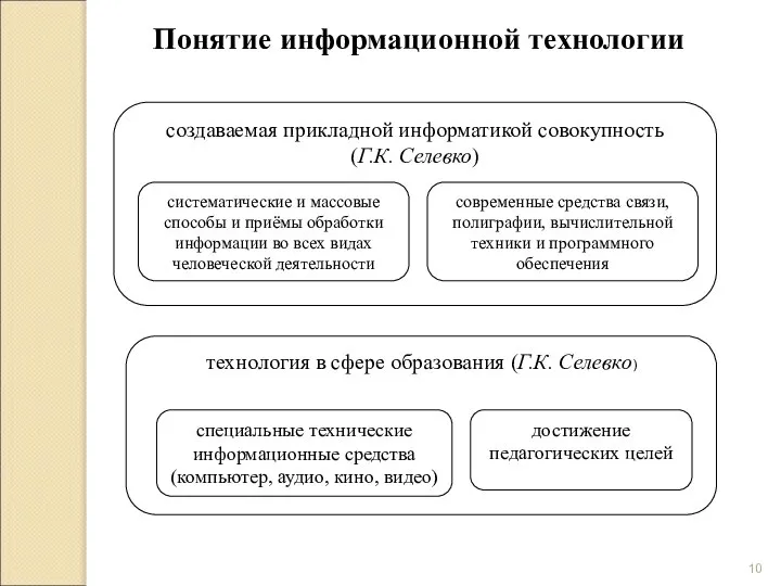 создаваемая прикладной информатикой совокупность (Г.К. Селевко) систематические и массовые способы и