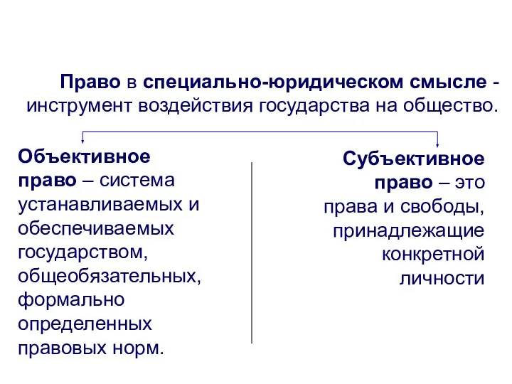 Право в специально-юридическом смысле - инструмент воздействия государства на общество. Объективное