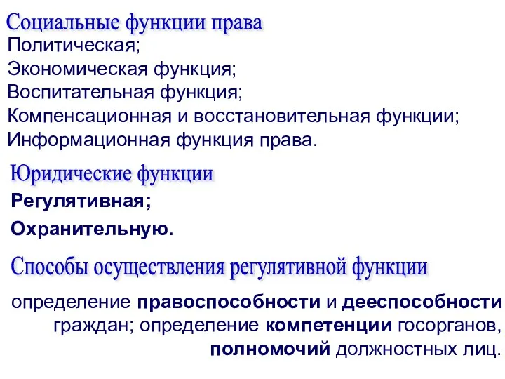 Политическая; Экономическая функция; Воспитательная функция; Компенсационная и восстановительная функции; Информационная функция