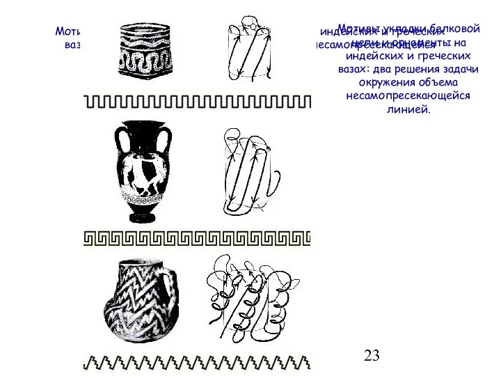 Мотивы укладки белковой цепи и орнаменты на индейских и греческих вазах: