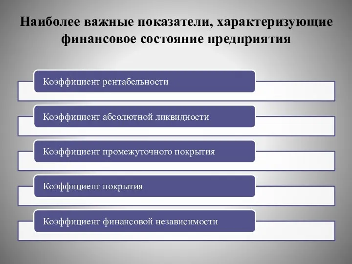 Наиболее важные показатели, характеризующие финансовое состояние предприятия