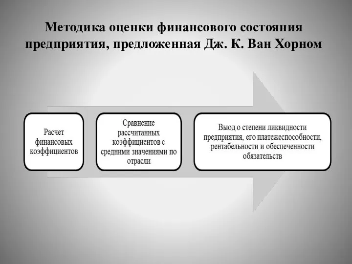 Методика оценки финансового состояния предприятия, предложенная Дж. К. Ван Хорном