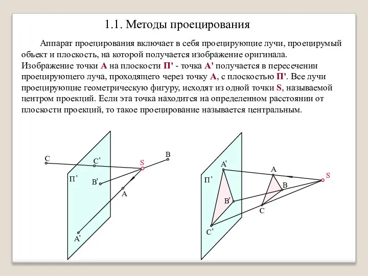 S A B C A S C B 1.1. Методы проецирования