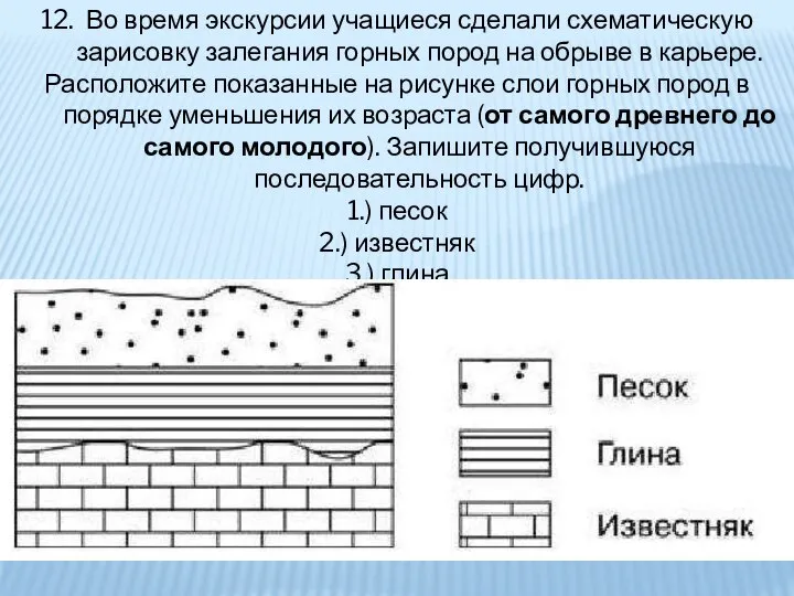 12. Во время экскурсии учащиеся сделали схематическую зарисовку залегания горных пород