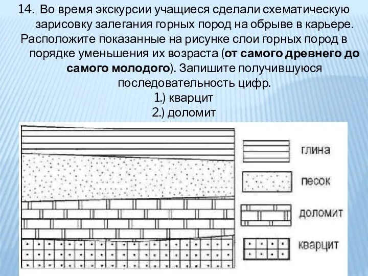 14. Во время экскурсии учащиеся сделали схематическую зарисовку залегания горных пород