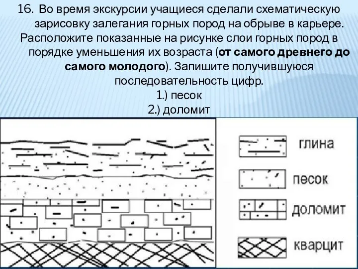 16. Во время экскурсии учащиеся сделали схематическую зарисовку залегания горных пород