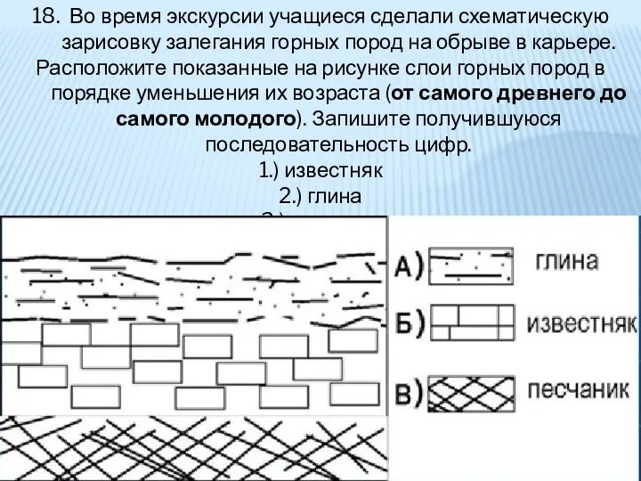 18. Во время экскурсии учащиеся сделали схематическую зарисовку залегания горных пород