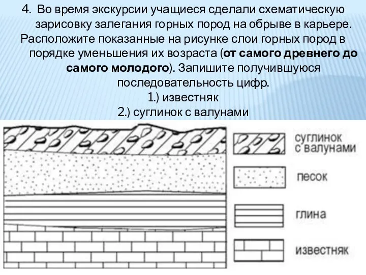 4. Во время экскурсии учащиеся сделали схематическую зарисовку залегания горных пород