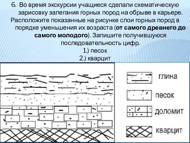 6. Во время экскурсии учащиеся сделали схематическую зарисовку залегания горных пород