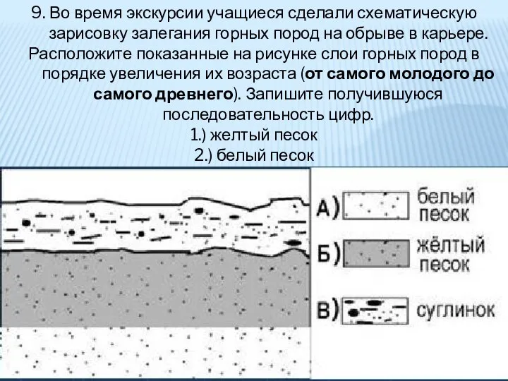 9. Во время экскурсии учащиеся сделали схематическую зарисовку залегания горных пород