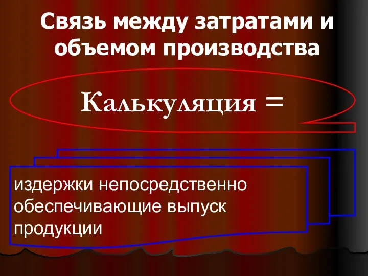 Связь между затратами и объемом производства издержки непосредственно обеспечивающие выпуск продукции Калькуляция =