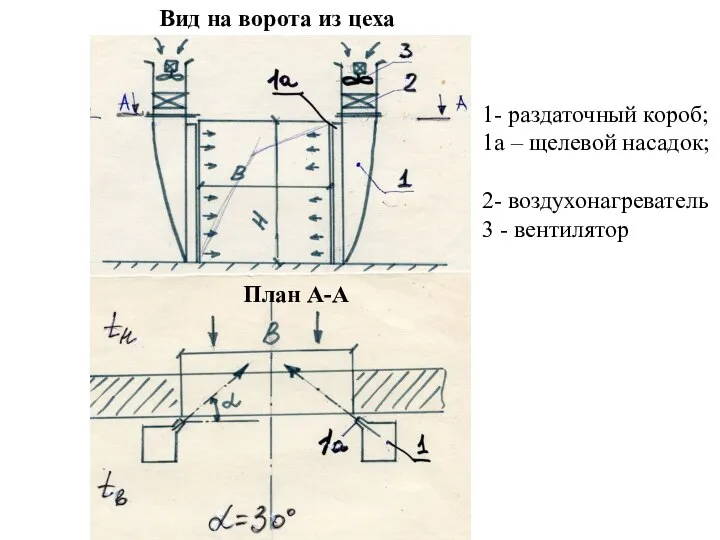 1- раздаточный короб; 1а – щелевой насадок; 2- воздухонагреватель 3 -