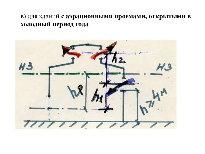 в) для зданий с аэрационными проемами, открытыми в холодный период года