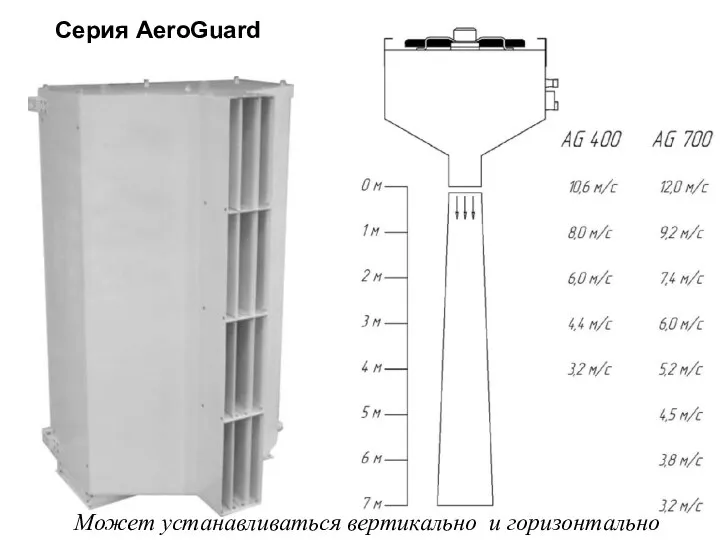 Серия AeroGuard Может устанавливаться вертикально и горизонтально