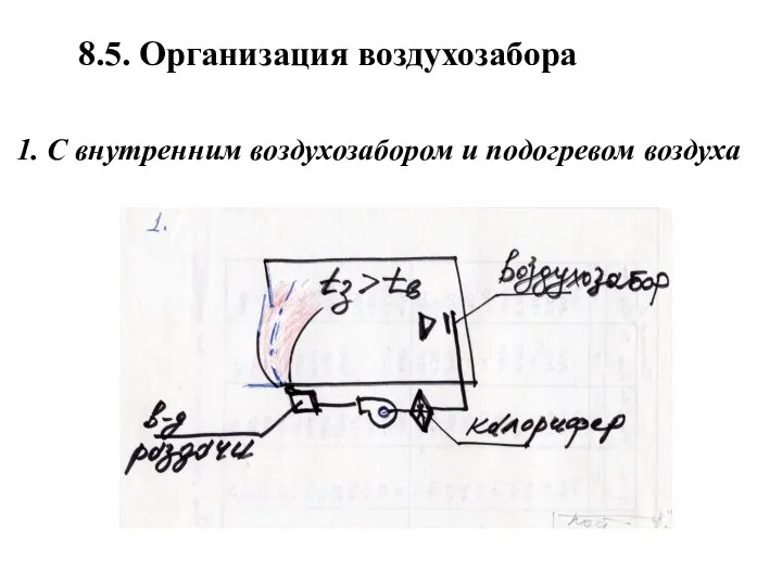 8.5. Организация воздухозабора 1. С внутренним воздухозабором и подогревом воздуха