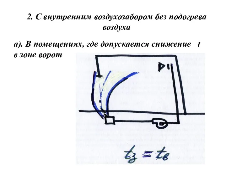 2. С внутренним воздухозабором без подогрева воздуха а). В помещениях, где