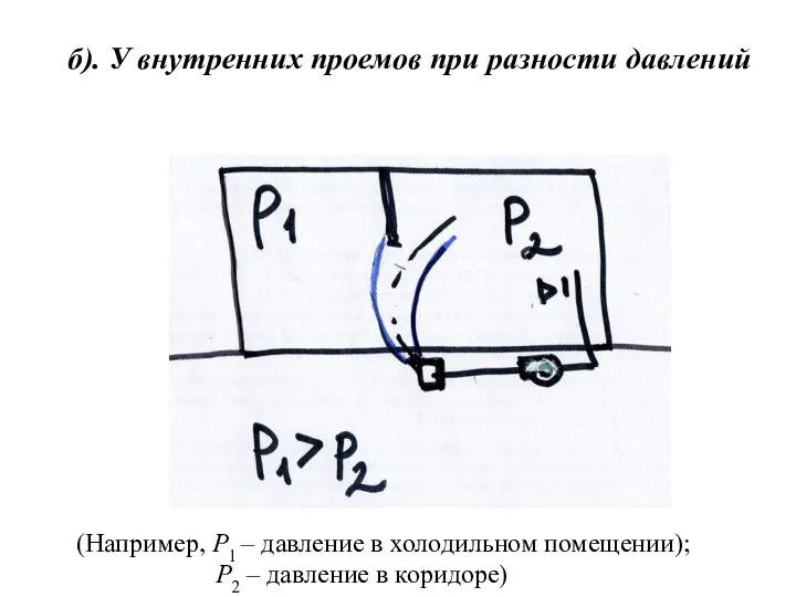 б). У внутренних проемов при разности давлений (Например, Р1 – давление