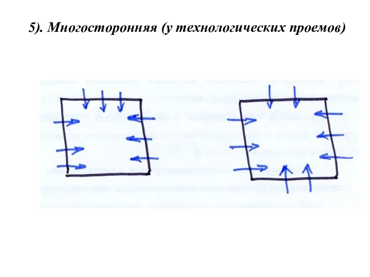 5). Многосторонняя (у технологических проемов)