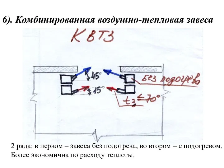 6). Комбинированная воздушно-тепловая завеса 2 ряда: в первом – завеса без