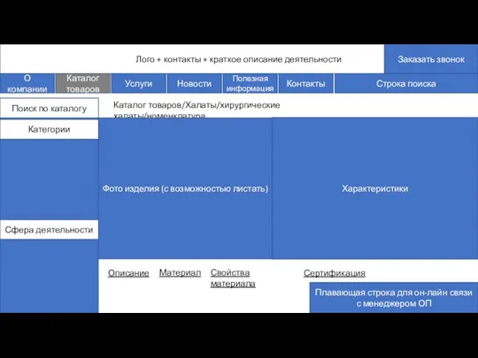 Лого + контакты + краткое описание деятельности О компании Каталог товаров