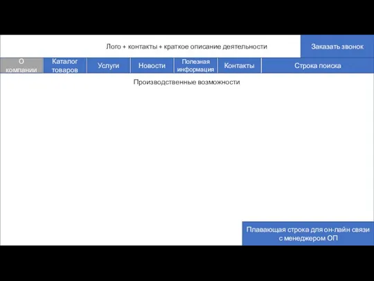 Лого + контакты + краткое описание деятельности О компании Каталог товаров