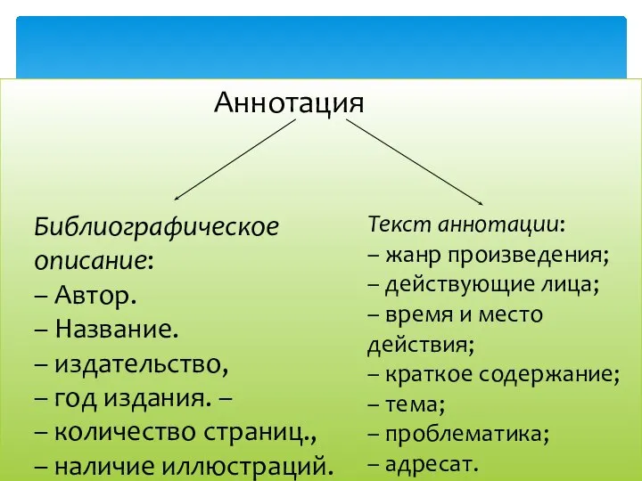 Аннотация Библиографическое описание: – Автор. – Название. – издательство, – год