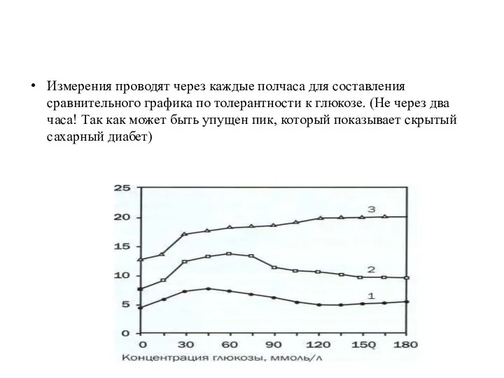 Измерения проводят через каждые полчаса для составления сравнительного графика по толерантности