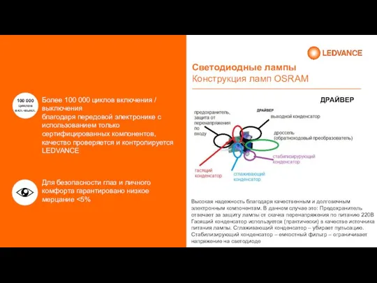 Светодиодные лампы Конструкция ламп OSRAM ДРАЙВЕР Более 100 000 циклов включения