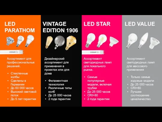 LED PARATHOM LED STAR LED VALUE Ассортимент для профессиональных решений. Стеклянные