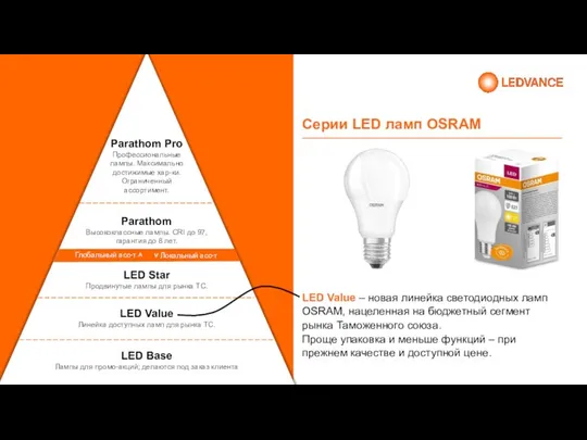 Серии LED ламп OSRAM LED Value – новая линейка светодиодных ламп